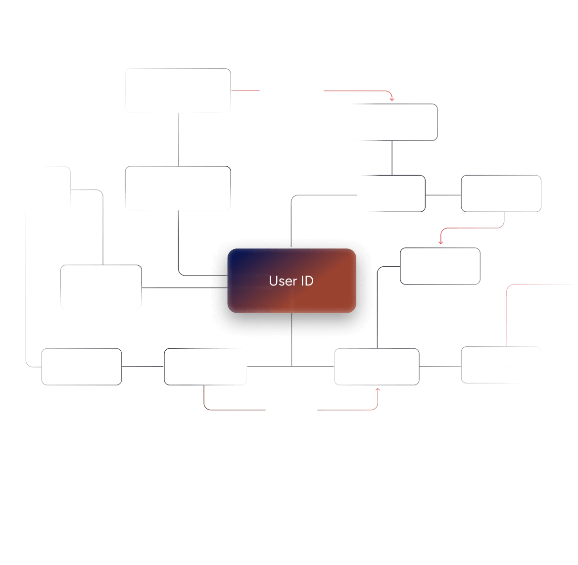 Engine - adaptiveMemory schema